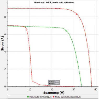 Solar Inhouse Expert: Examination of a solar plant 2