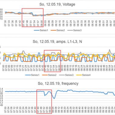 Solar Inhouse Expert: Examination of a solar plant 3