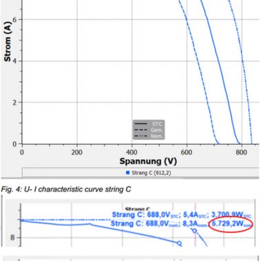 Solar Inhouse Expert: Examination of a solar plant 5